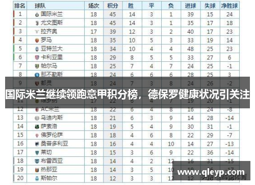 国际米兰继续领跑意甲积分榜，德保罗健康状况引关注